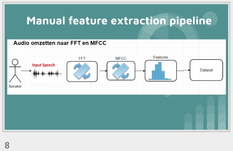 Aphasia Mistake Detection with MFCCs and SPHINX - Team 99 – screenshot 4