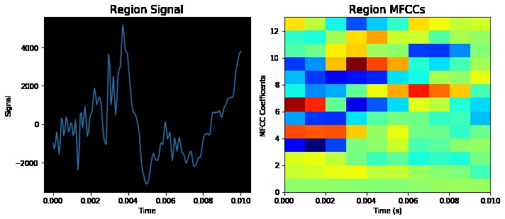 Aphasia Mistake Detection with MFCCs and SPHINX - Team 99 – screenshot 12