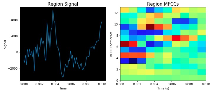 Aphasia Mistake Detection with MFCCs and SPHINX - Team 99 – screenshot 13