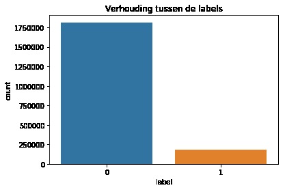 Aphasia Mistake Detection with MFCCs and SPHINX - Team 99 – screenshot 14