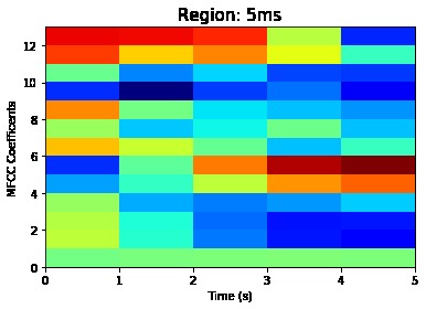 Aphasia Mistake Detection with MFCCs and SPHINX - Team 99 – screenshot 20