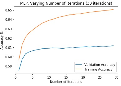 Aphasia Mistake Detection with MFCCs and SPHINX - Team 99 – screenshot 26
