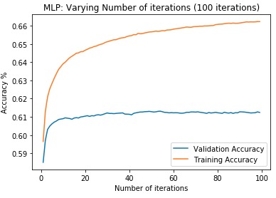 Aphasia Mistake Detection with MFCCs and SPHINX - Team 99 – screenshot 29