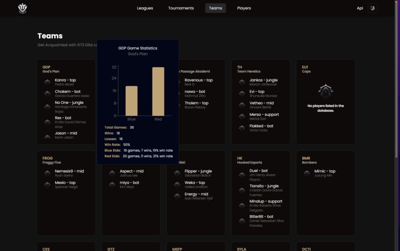 League of Legends Hub – screenshot 4
