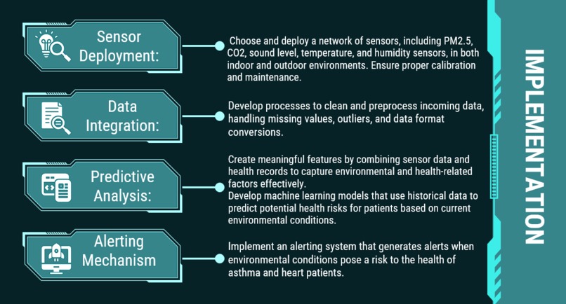 Enviro-Predict Health Guard+ (Team-ON02) – screenshot 4