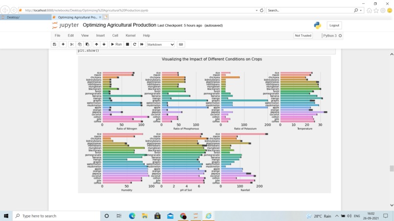 Crop Prediction Team CPP - ON302 – screenshot 3