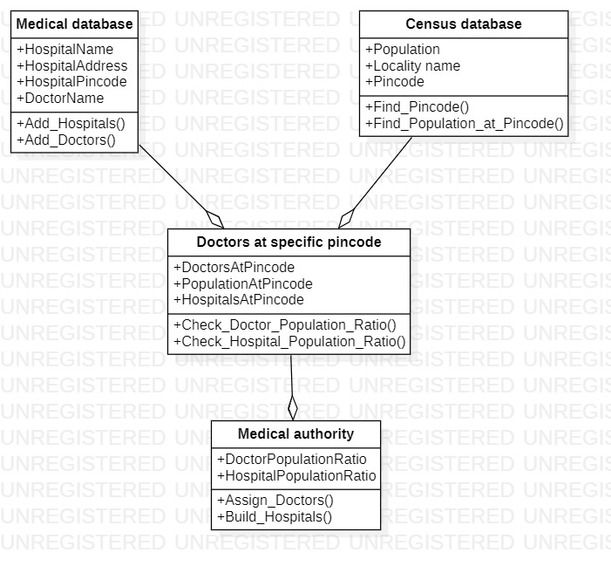 Team ON108 - Chill coders - Predictive Resource Analysis  – screenshot 1