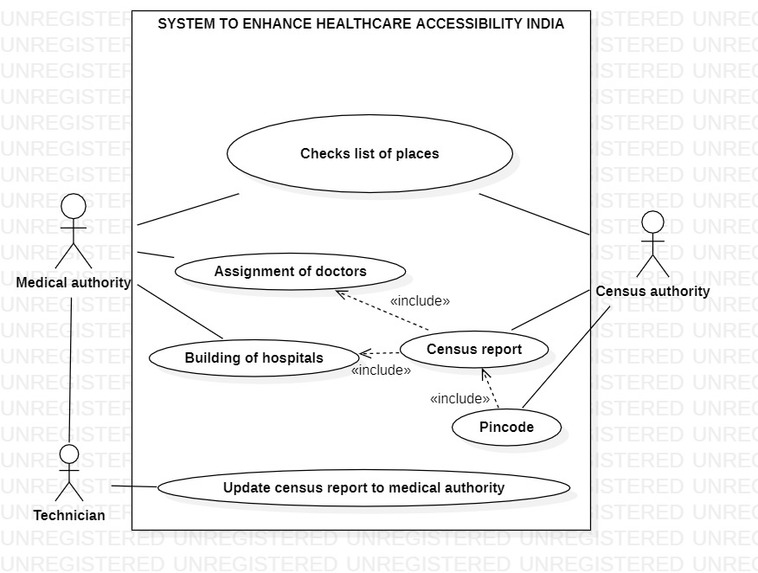 Team ON108 - Chill coders - Predictive Resource Analysis  – screenshot 2