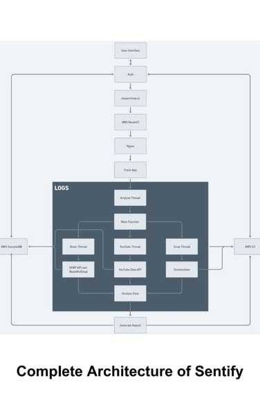 Sentify – screenshot 4