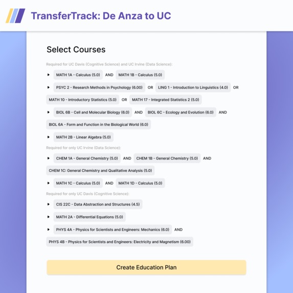 TransferTrack: De Anza to UC – screenshot 2