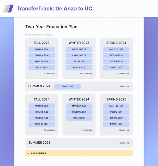 TransferTrack: De Anza to UC – screenshot 4