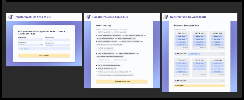TransferTrack: De Anza to UC – screenshot 1