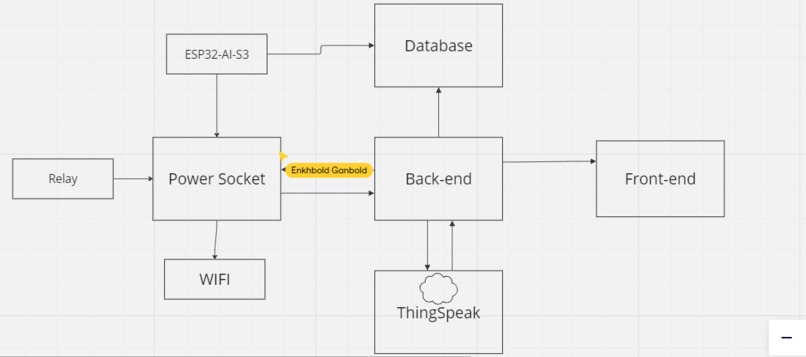 EnergyMate -- Smart Power Strip – screenshot 3