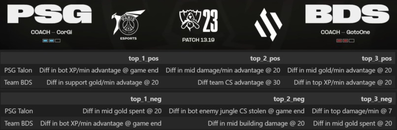 Game of Lanes: Finding winning strategies with data and ML – screenshot 1