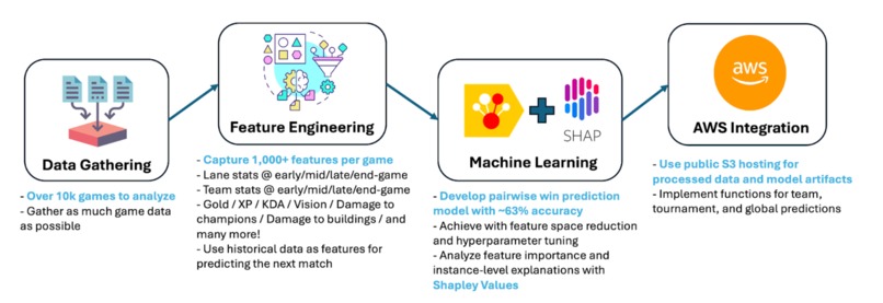 Game of Lanes: Finding winning strategies with data and ML – screenshot 2