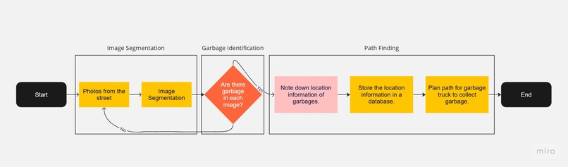 Urban Cleaning – screenshot 1
