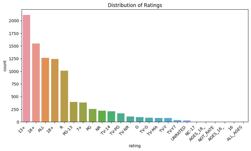 Movie_Recommender – screenshot 1