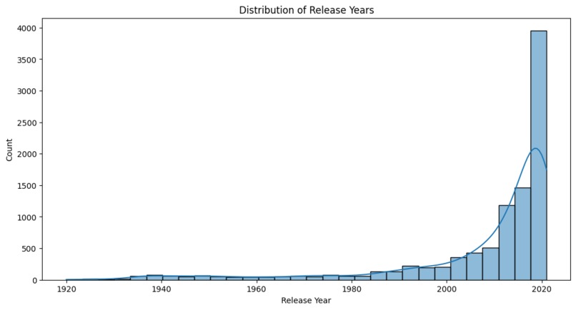 Movie_Recommender – screenshot 3