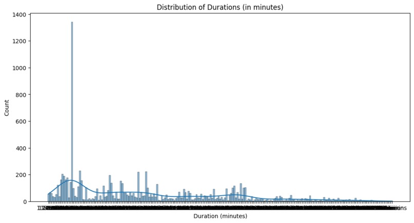 Movie_Recommender – screenshot 4