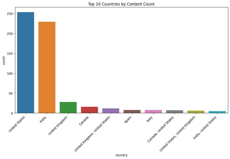 Movie_Recommender – screenshot 5