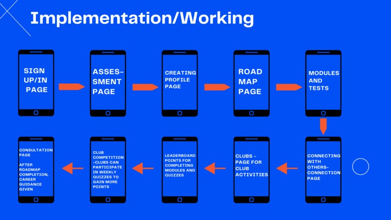 Career Choice Platform For Secondary Students – screenshot 1