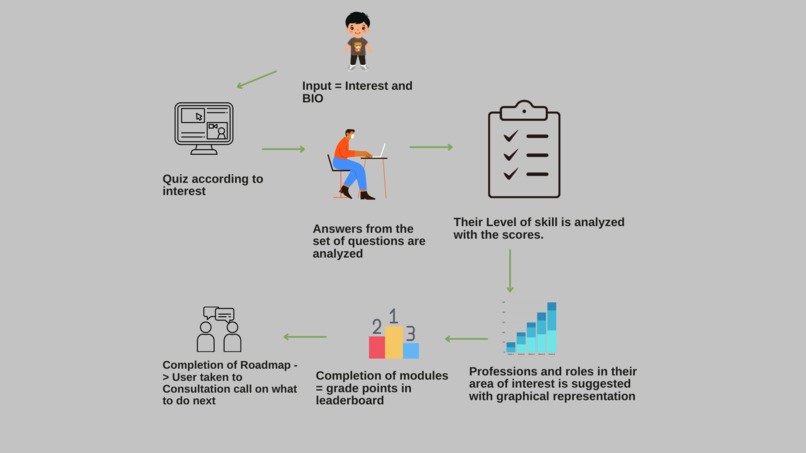 Career Choice Platform For Secondary Students – screenshot 2