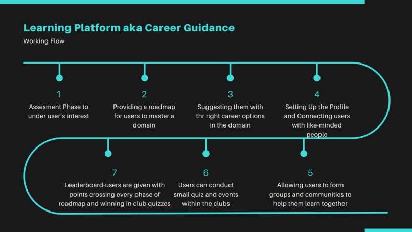 Career Choice Platform For Secondary Students – screenshot 3