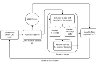 DATA DIVAS TEAM-ON158