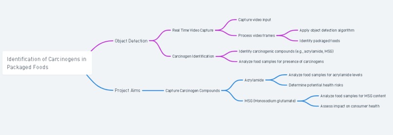 Carcinogen classification  – screenshot 1