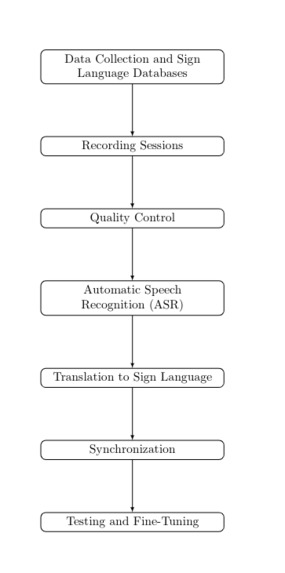 Real Time Audio to Sign Language Translation – screenshot 1