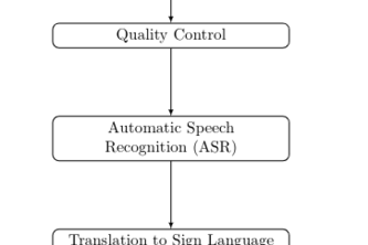 Real Time Audio to Sign Language Translation | Devpost