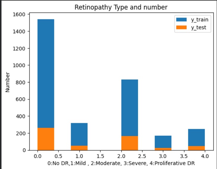 EyeSnap : Diabetic Retinopathy Detection with DiaScan – screenshot 5