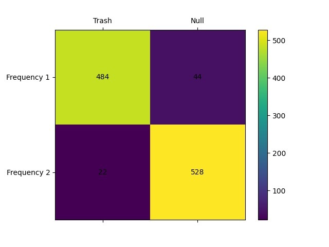 Urban Cleaning – screenshot 5