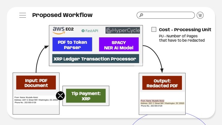 Hide 'n Seek: Personal Identifiable Info (PII) Redactor – screenshot 5