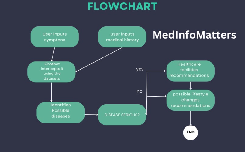 MedInfoMatters - ByteTribe ON235 – screenshot 1