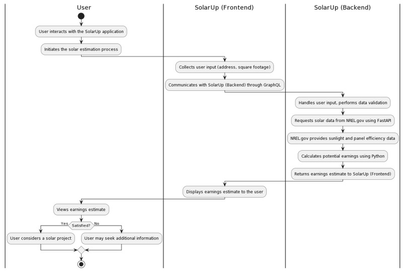 SolarUp – screenshot 5