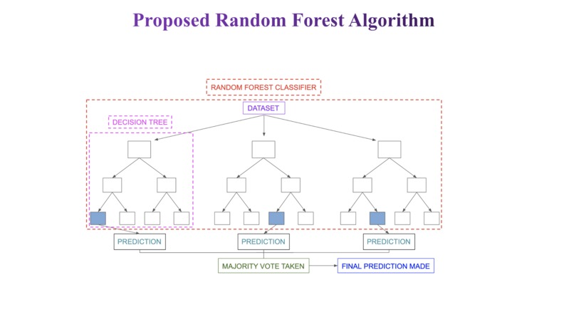 WhipSmart Team - ON31 – screenshot 3