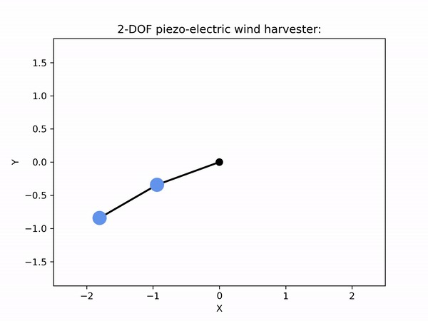 WindWise – screenshot 2