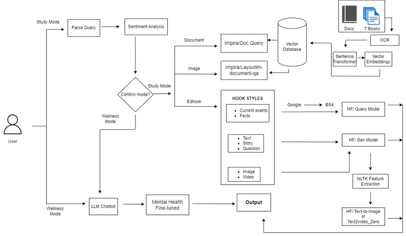 Studymind – screenshot 1