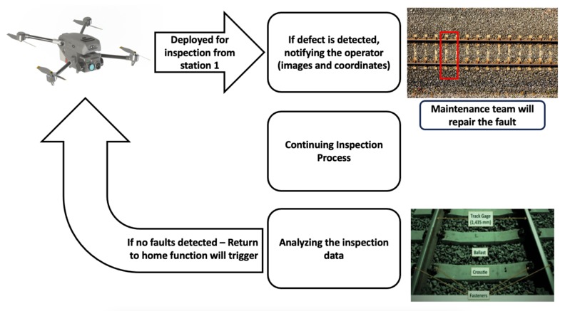 DroneVerse – screenshot 2