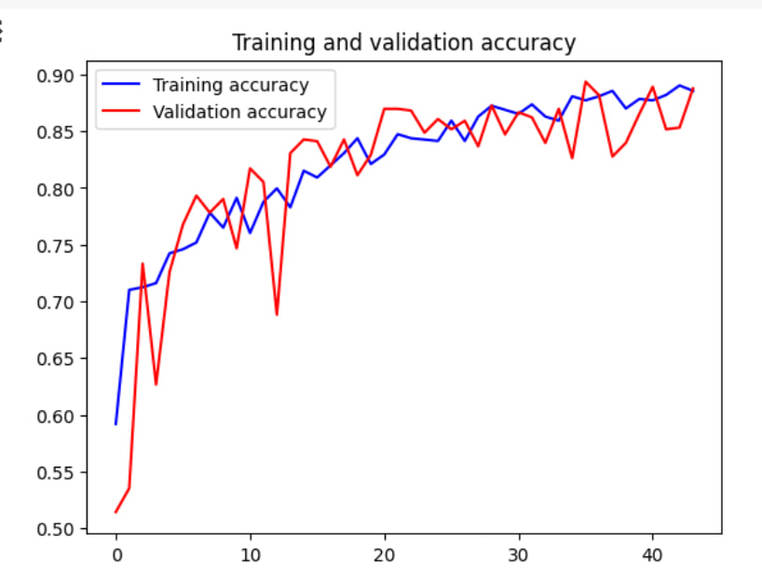 Smitnyk – screenshot 3