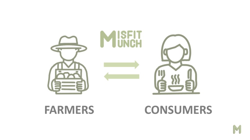 Misfit Munch – screenshot 1