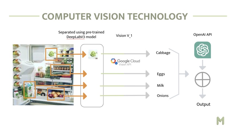 Misfit Munch – screenshot 3