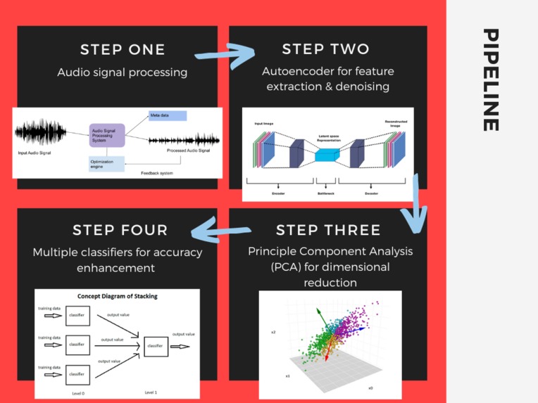 SilentSignal – screenshot 3