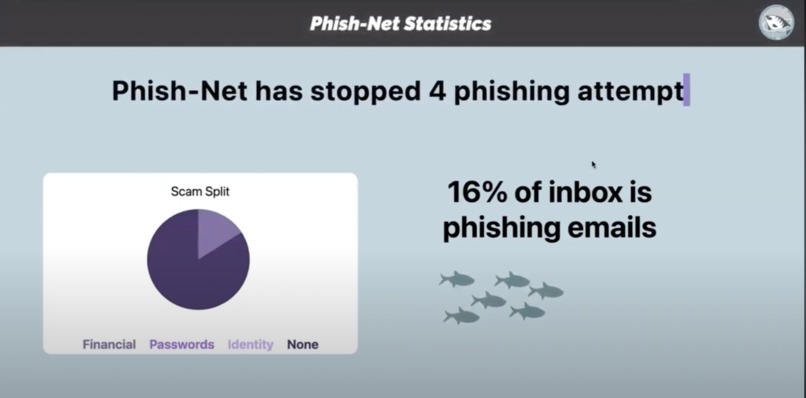 Phish-Net – screenshot 4
