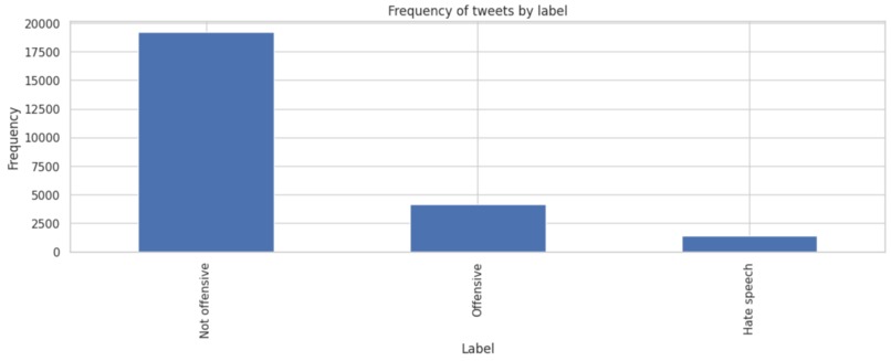 Tweet analysis for recruiters and applicants – screenshot 2