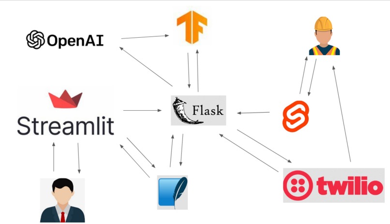 Mental Foundation – screenshot 5