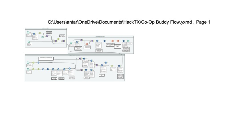 Co-Op Buddy – screenshot 1