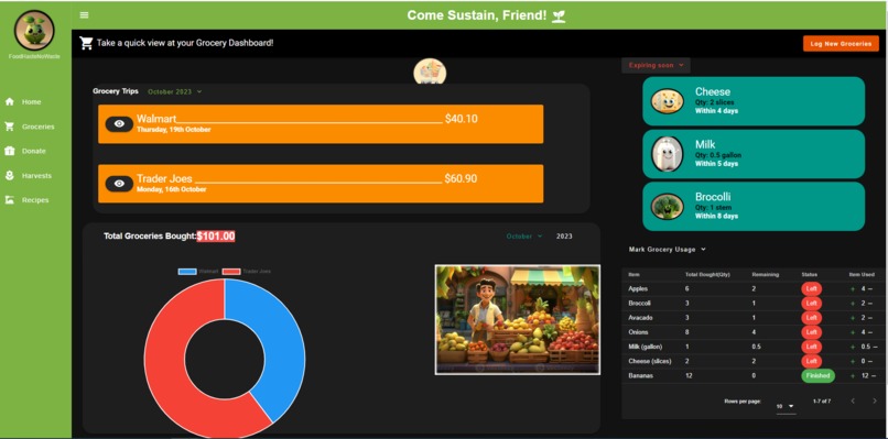 FoodHasteNoWaste – screenshot 4