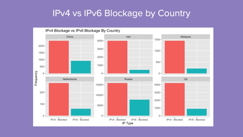 Analyzing Nation-State Censorship Around the World – screenshot 1
